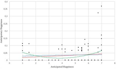 Future-Oriented Happiness: Its Nature and Role in Consumer Decision-Making for New Products